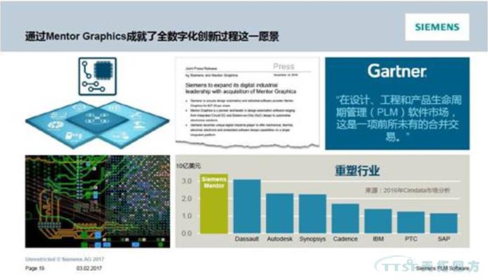 2017 Siemens PLM Software ´óÖлªÇøÓû§´ó»áÁÁµã¹Ù·½È«½â¶Á 2017 Siemens PLM Software ´óÖлªÇøÓû§´ó»áÁÁµã¹Ù·½È«½â¶Á