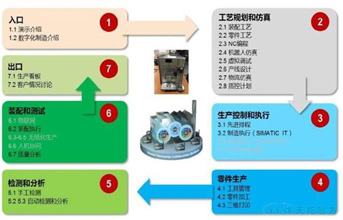 2017 Siemens PLM Software ´óÖлªÇøÓû§´ó»áÁÁµã¹Ù·½È«½â¶Á 2017 Siemens PLM Software ´óÖлªÇøÓû§´ó»áÁÁµã¹Ù·½È«½â¶Á
