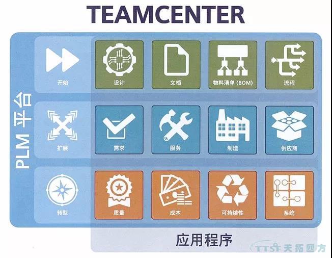 Î÷ÃÅ×ÓTeamcenterÖúÁ¦ÆóÒµÌáÉýÏîÄ¿ÖÎÀíÄÜÁ¦ Î÷ÃÅ×ÓTeamcenterÖúÁ¦ÆóÒµÌáÉýÏîÄ¿ÖÎÀíÄÜÁ¦