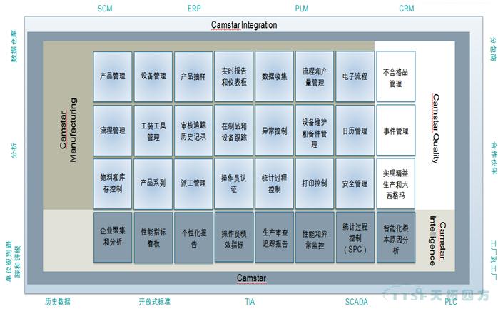 ߶ִϵͳ-SIEMENS CAMSTAR